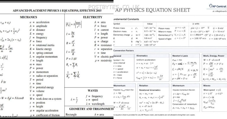 AP Physics 1 Equation Sheet: What It Includes and How to Use It